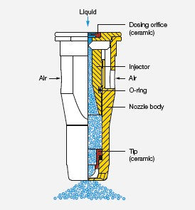 Duza Lechler ID-120 de pulverizare plate cu injector de aer, unghi 120°