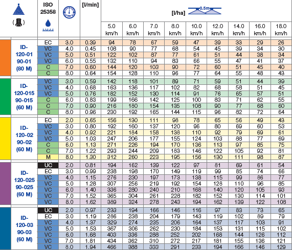 Duza Lechler ID-120 de pulverizare plate cu injector de aer, unghi 120°