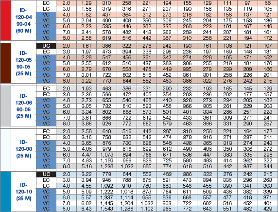 Duza Lechler ID-120 de pulverizare plate cu injector de aer, unghi 120°