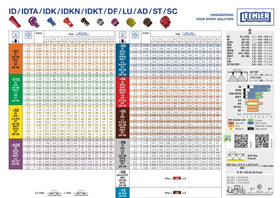 Duza IDKT | duze de pulverizare plate simetrice cu injector de aer - 0