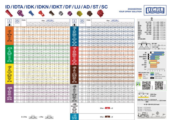 Duza IDKT | duze de pulverizare plate simetrice cu injector de aer
