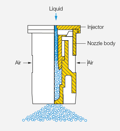 Duza IDK-120 | duze de pulverizare plate cu injector de aer compacte