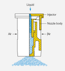 Duza IDK-120 | duze de pulverizare plate cu injector de aer compacte-4