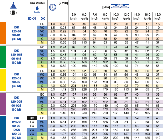 Duza IDK-120 | duze de pulverizare plate cu injector de aer compacte