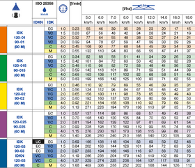 Duza IDK-120 | duze de pulverizare plate cu injector de aer compacte - 0