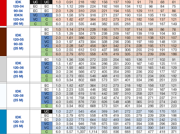 Duza IDK-120 | duze de pulverizare plate cu injector de aer compacte