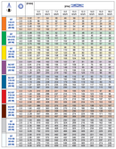 Duza ST-110 standard de pulverizare, unghi 110°-2