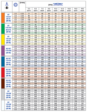 Duza ST-110 standard de pulverizare, unghi 110° - 0
